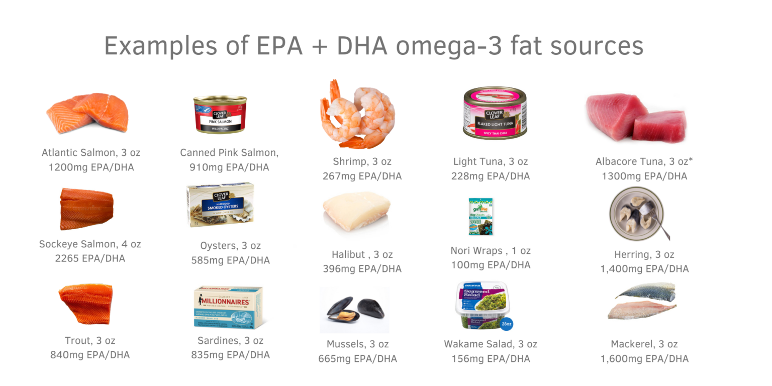 Dietitian's guide to Omega3 fats Saskatchewan Blue Cross